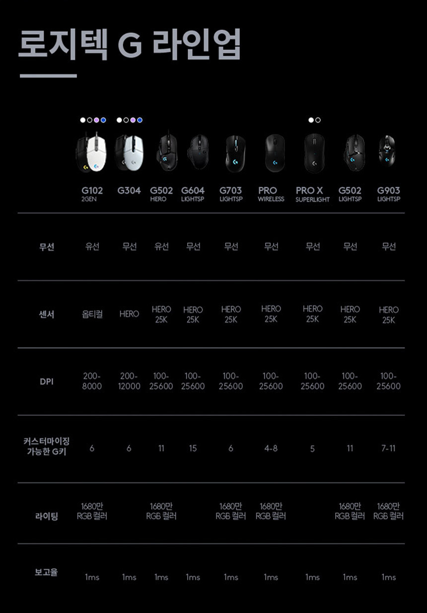 Logitech_G_Line_UP_Mouse.jpg